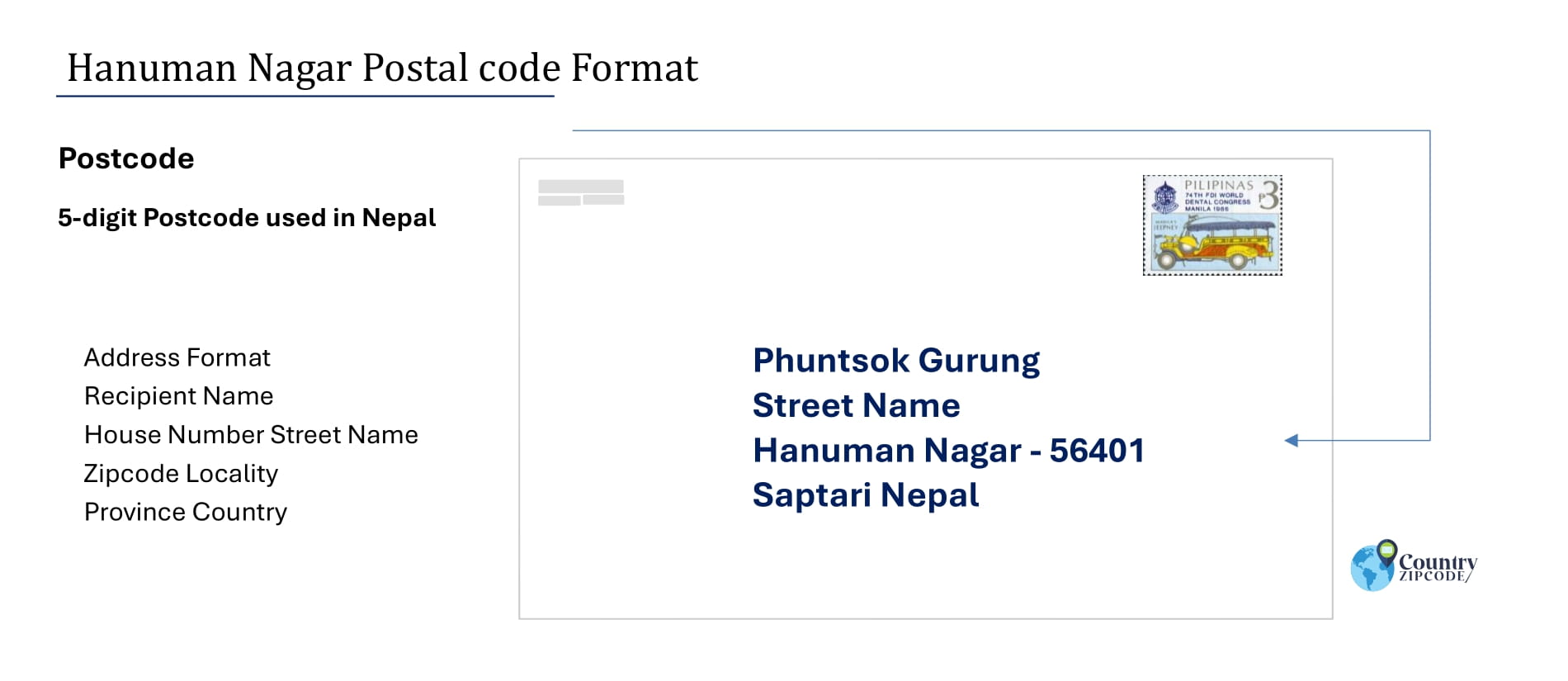 example of Hanuman Nagar Nepal Postal code and address format